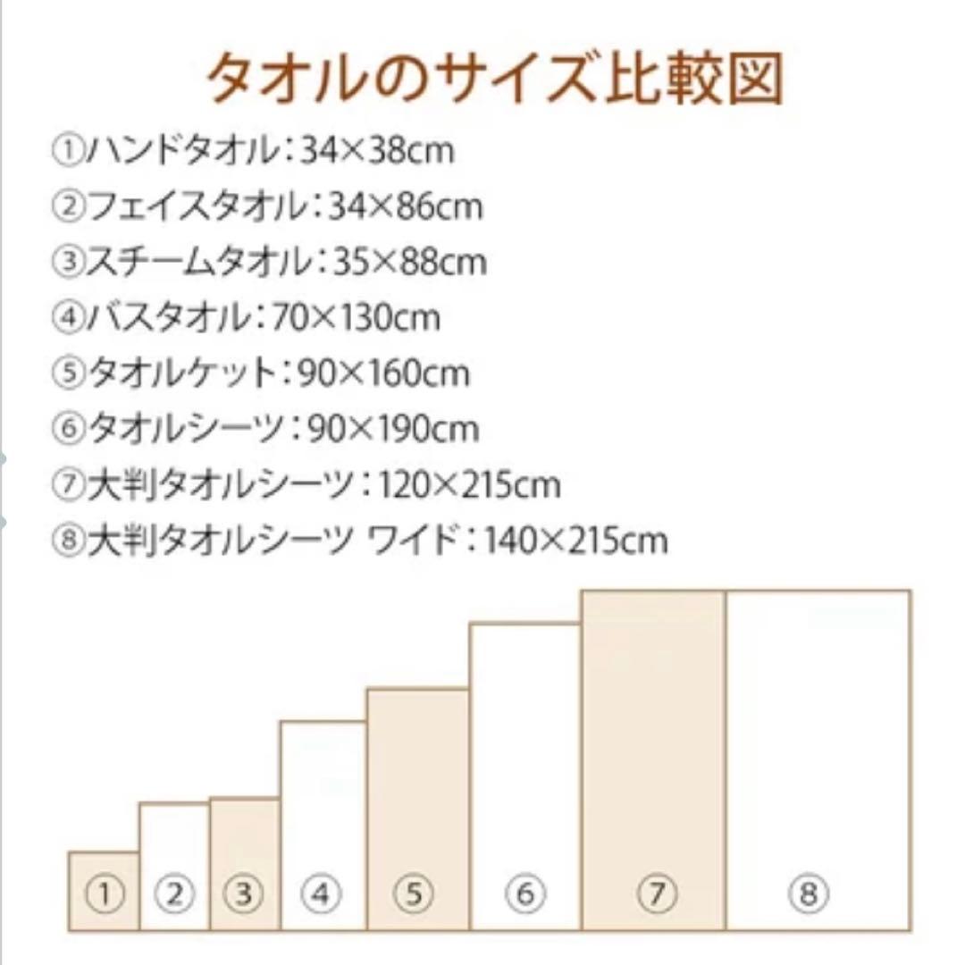 新品未使用　ベッドタオル5枚セット　140×215