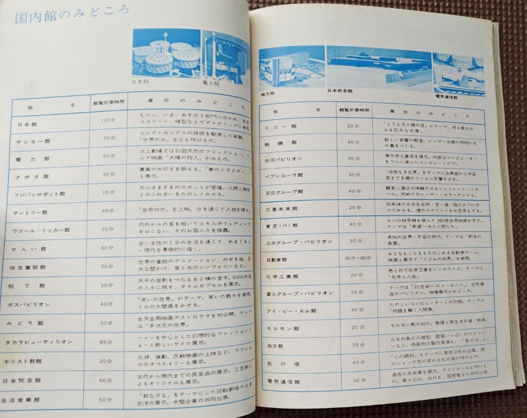 極レア EXPO'70 スタンプ本・三菱万博ガイド・万国博読本・記念切手・パンフ