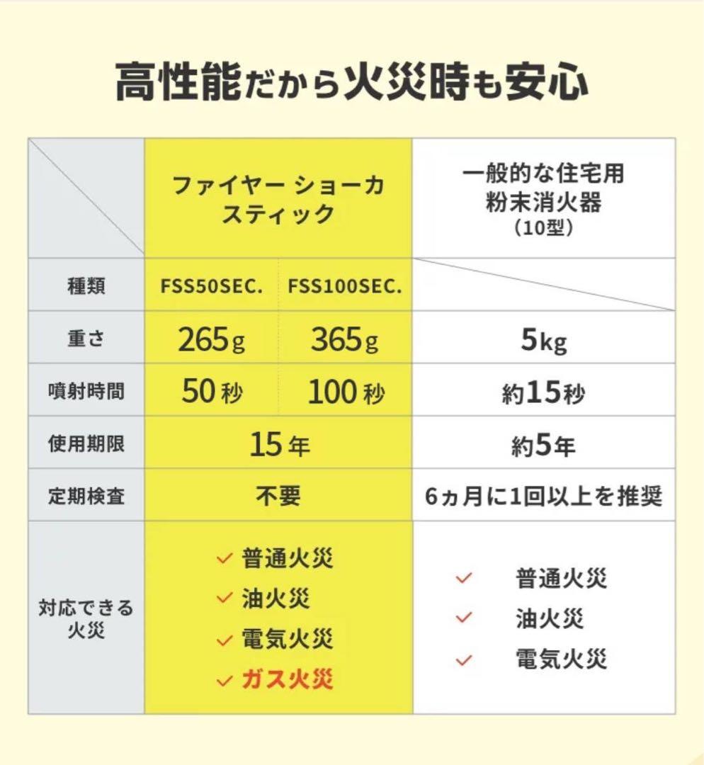 ファイヤーショーカスティック FSS50SEC / FSS100SEC