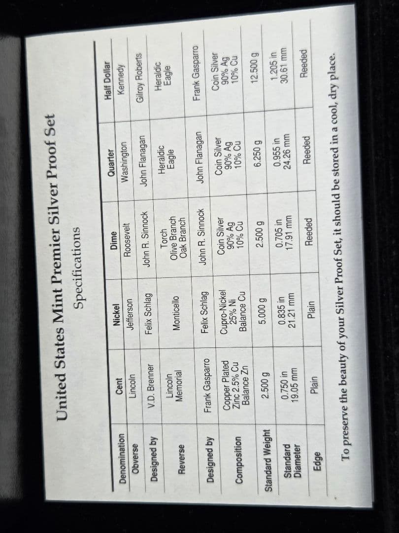 (プルーフ) アメリカ合衆国　シルバープレミアプルーフセット　1992 S