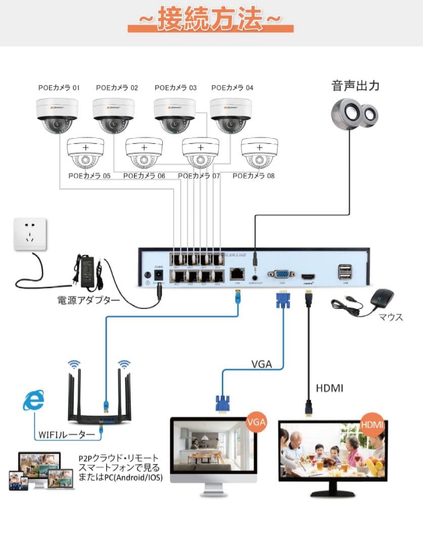 JENNOV 防犯カメラ 屋外 poeドーム型防犯カメラ 500万画素