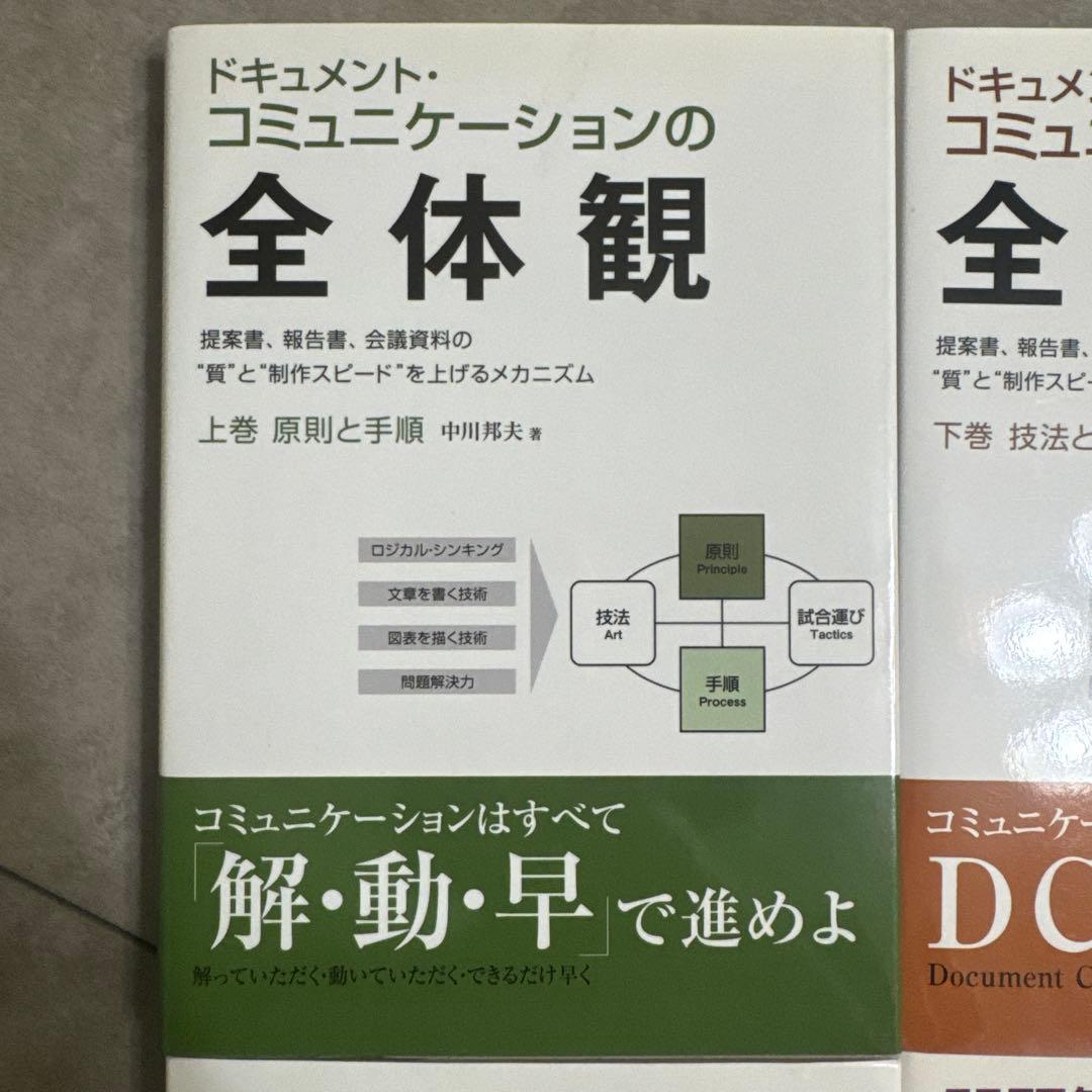 ドキュメント・コミュニケーションの全体観/問題解決の全体観　上下巻4冊セット