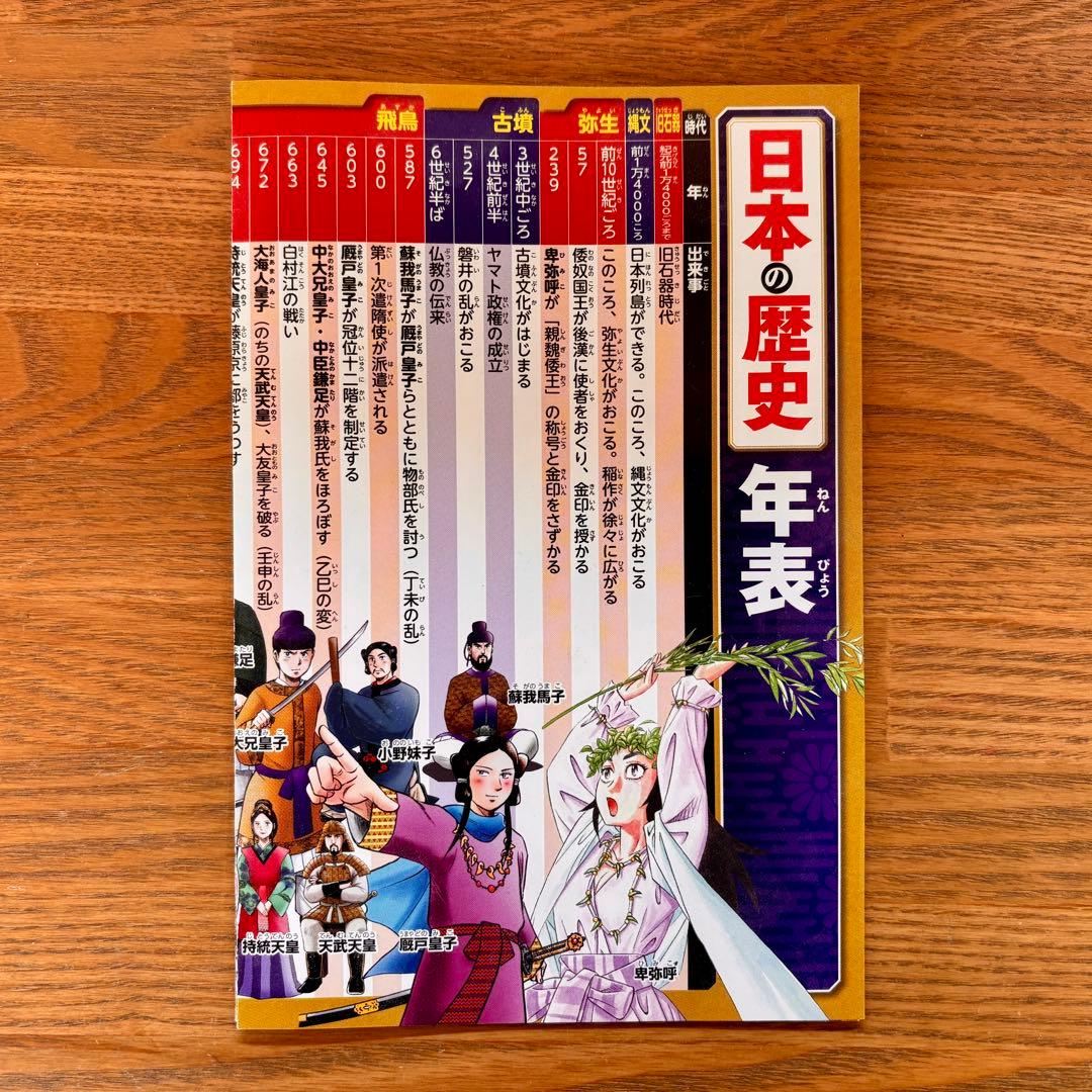 講談社 学習まんが 日本の歴史 全20巻セット 歴史人物データカード120枚