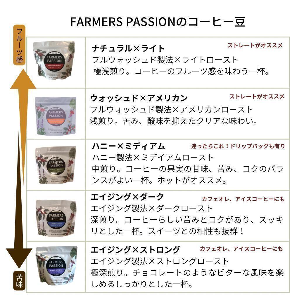 ○オーガニックコーヒー ライト フェアトレード 1kg 粉 コーヒー豆 ネパール
