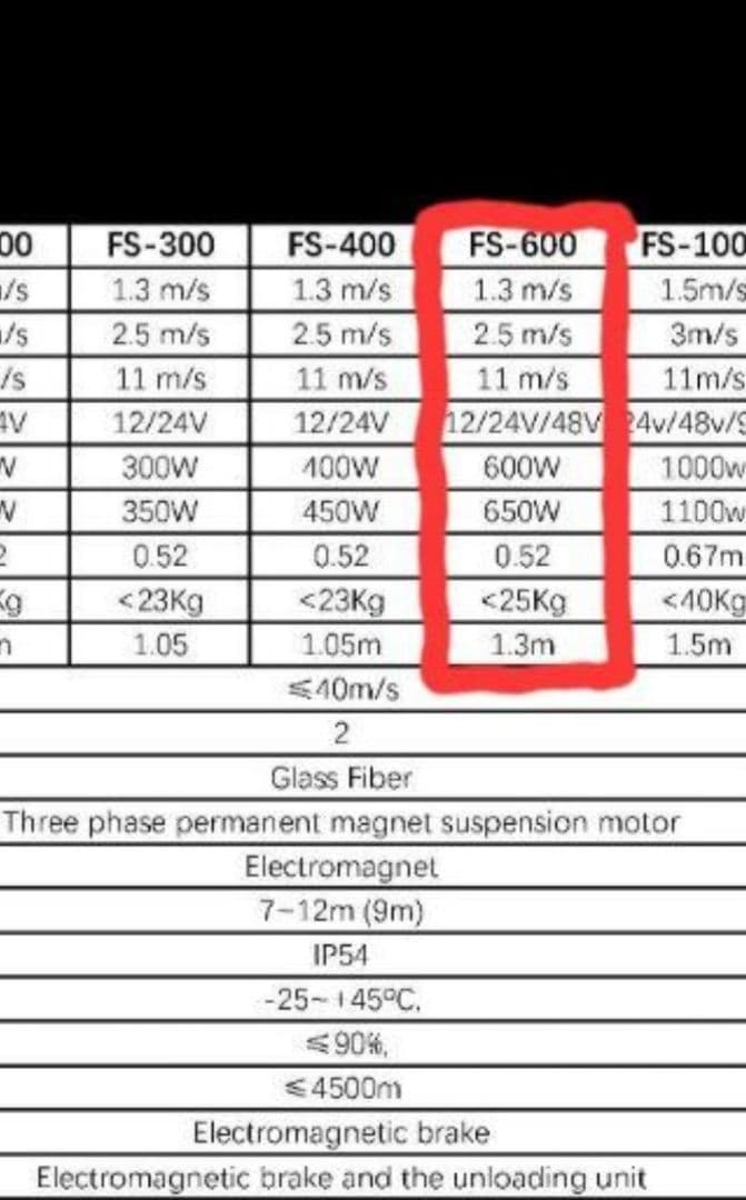 風力発電 600w 24v