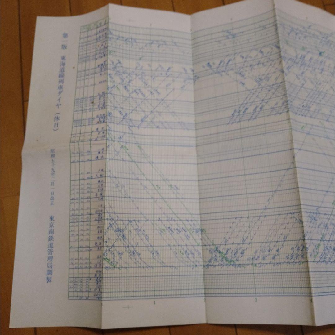 国鉄 ダイヤグラム 東海道線 東京南鉄道管理局調製
