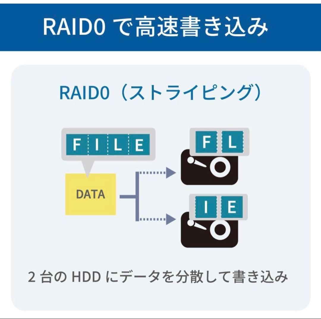 【新品】ラトックシステムUSB 5GbpsRAIDケース RS-EC32-R5G