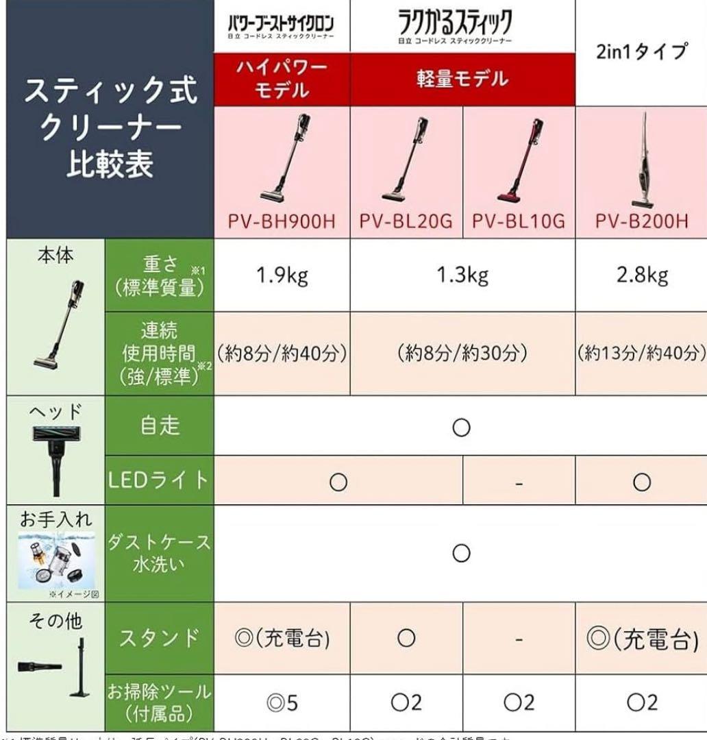 日立 HITACHI PV-BH900H コードレス スティッククリーナー