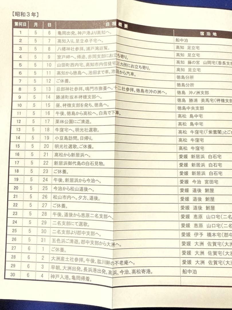 出口王仁三郎 真筆　王仁三郎母印　瑞祥丸進水式　昭和4年　新居浜　桐箱 掛軸