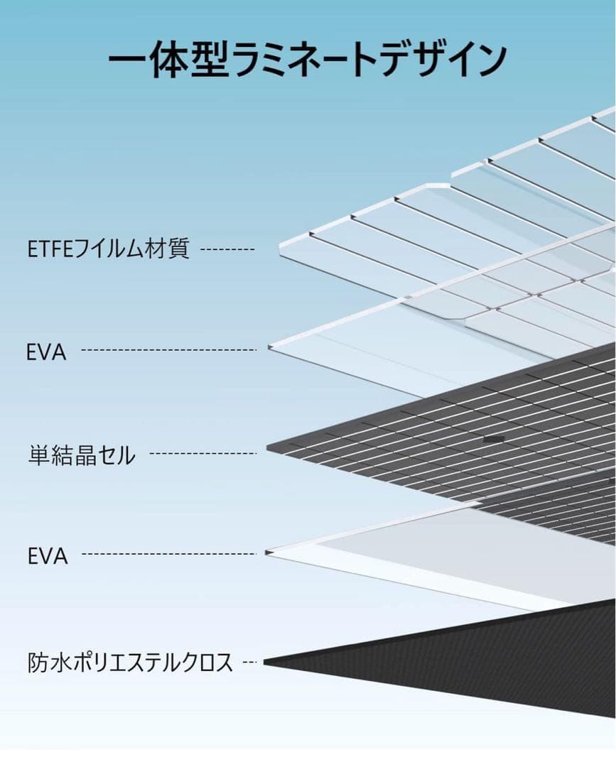 ENERNOVAソーラーパネル160W折りたたみ式ソーラーパネル 160W