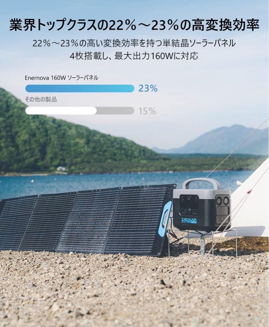 ENERNOVAソーラーパネル160W折りたたみ式ソーラーパネル 160W