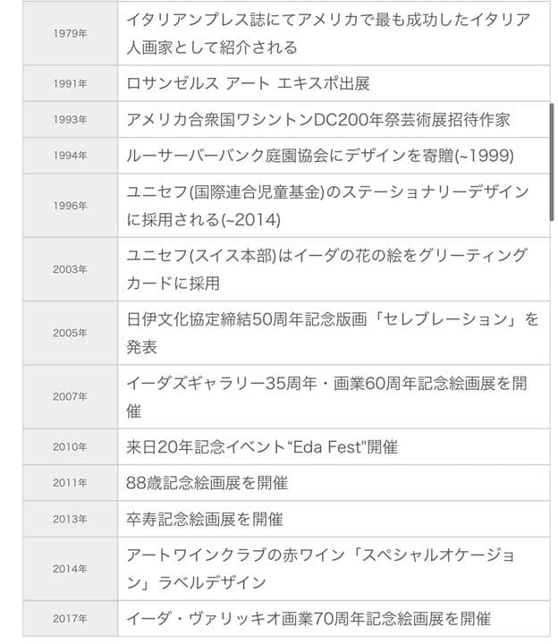 イーダ ヴァリッキオ 原画　一点物レア　水彩画　サンシャイン・シー　額なし