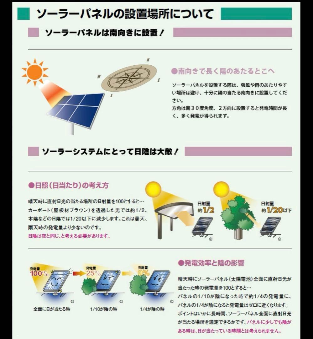 ⑥【未使用未開封】SEKIYA 220W 折りたたみソーラーパネル　　220W