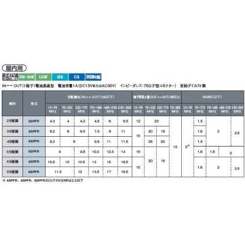 マスプロ電工 8SPFR 1端子電流通過型 屋内用 8分配器 新品未使用