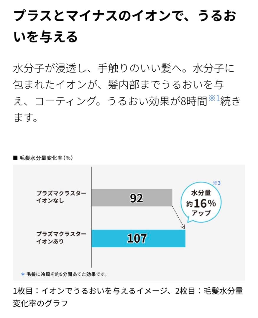 SHARP プラズマクラスタードレープフロードライヤー IB-WX902-W