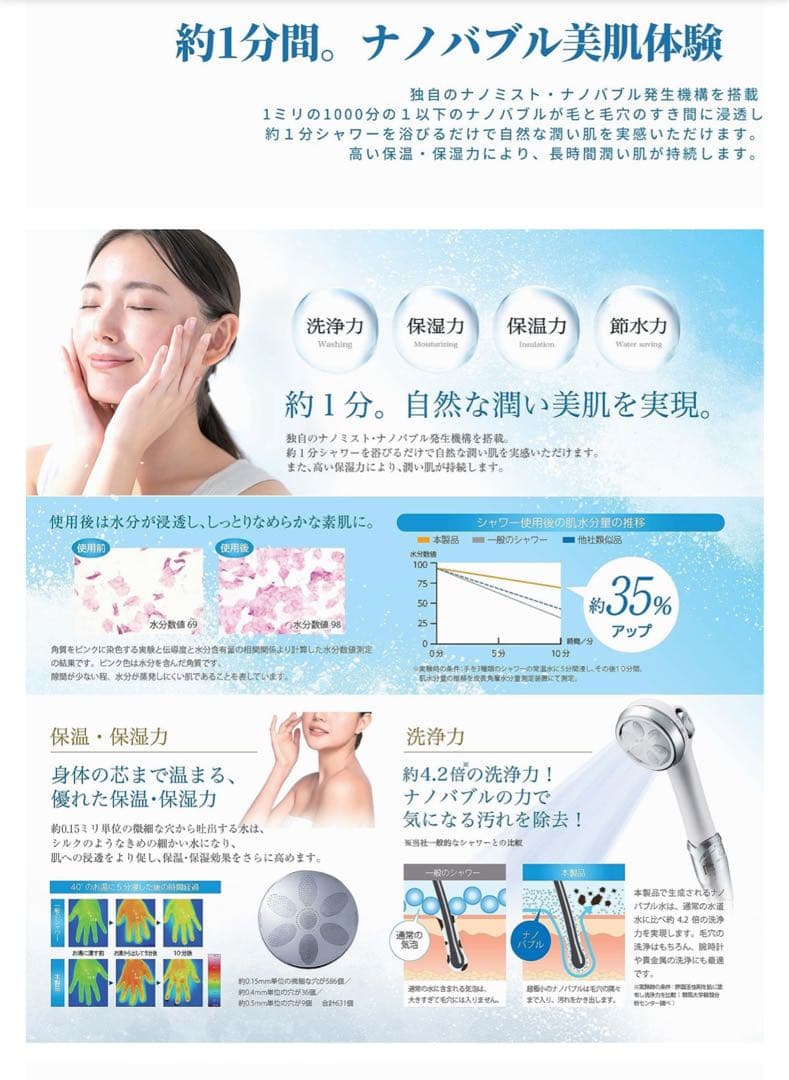 【新品】ナノフェミラス⭐︎ドロップミストナノシャワー