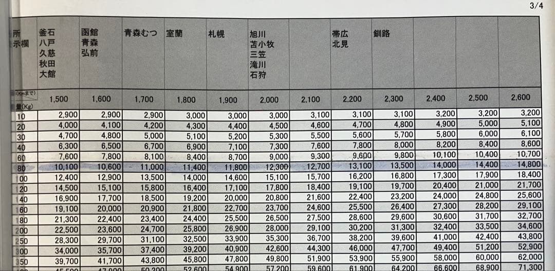 レア物　スロット　燃えチバ　30 実機