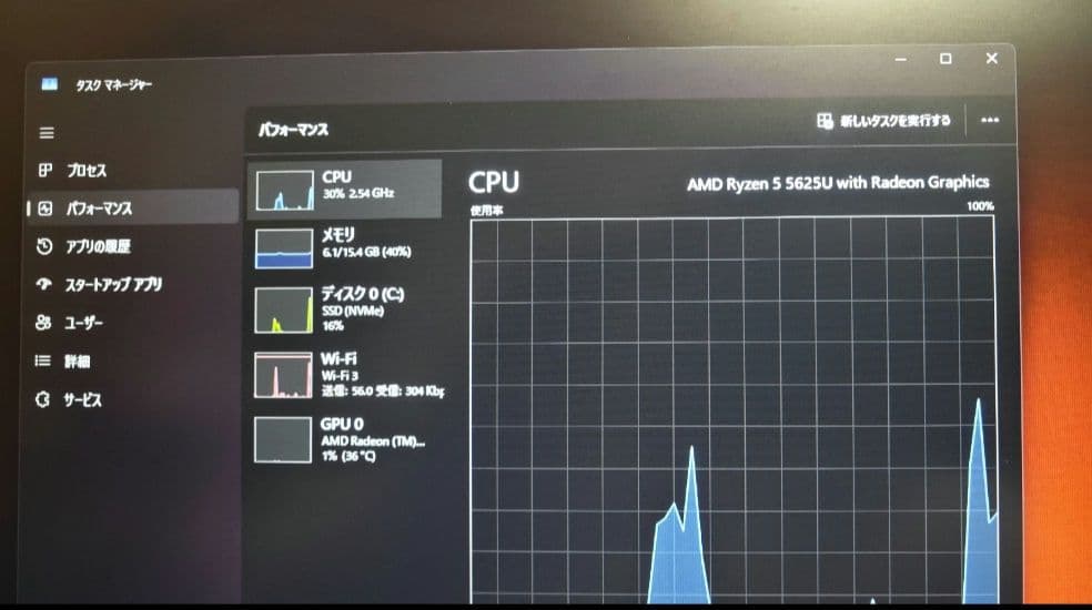 レミト Dell inspiron14 5425 ryzen5