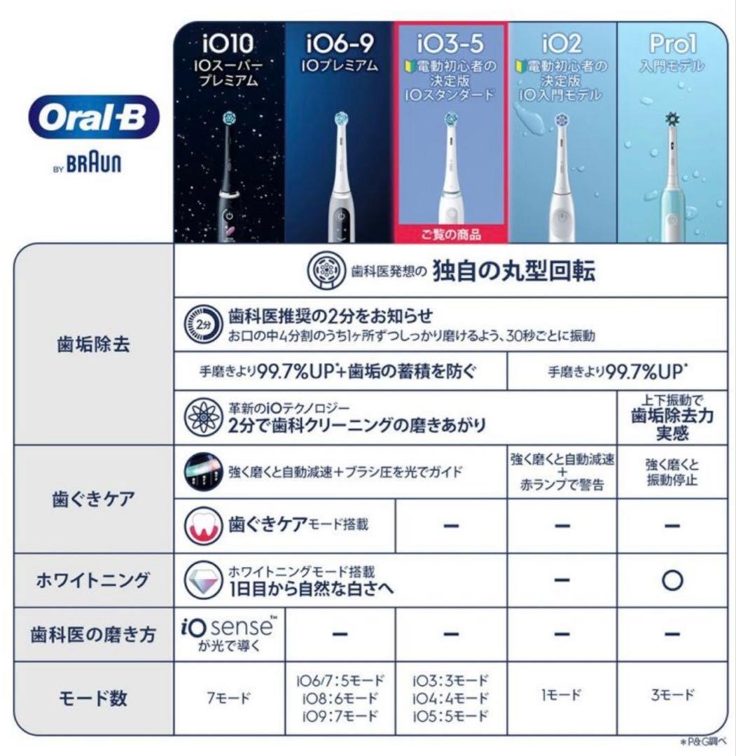 【K】ブラウン Oral-B iO4 電動歯ブラシ本体