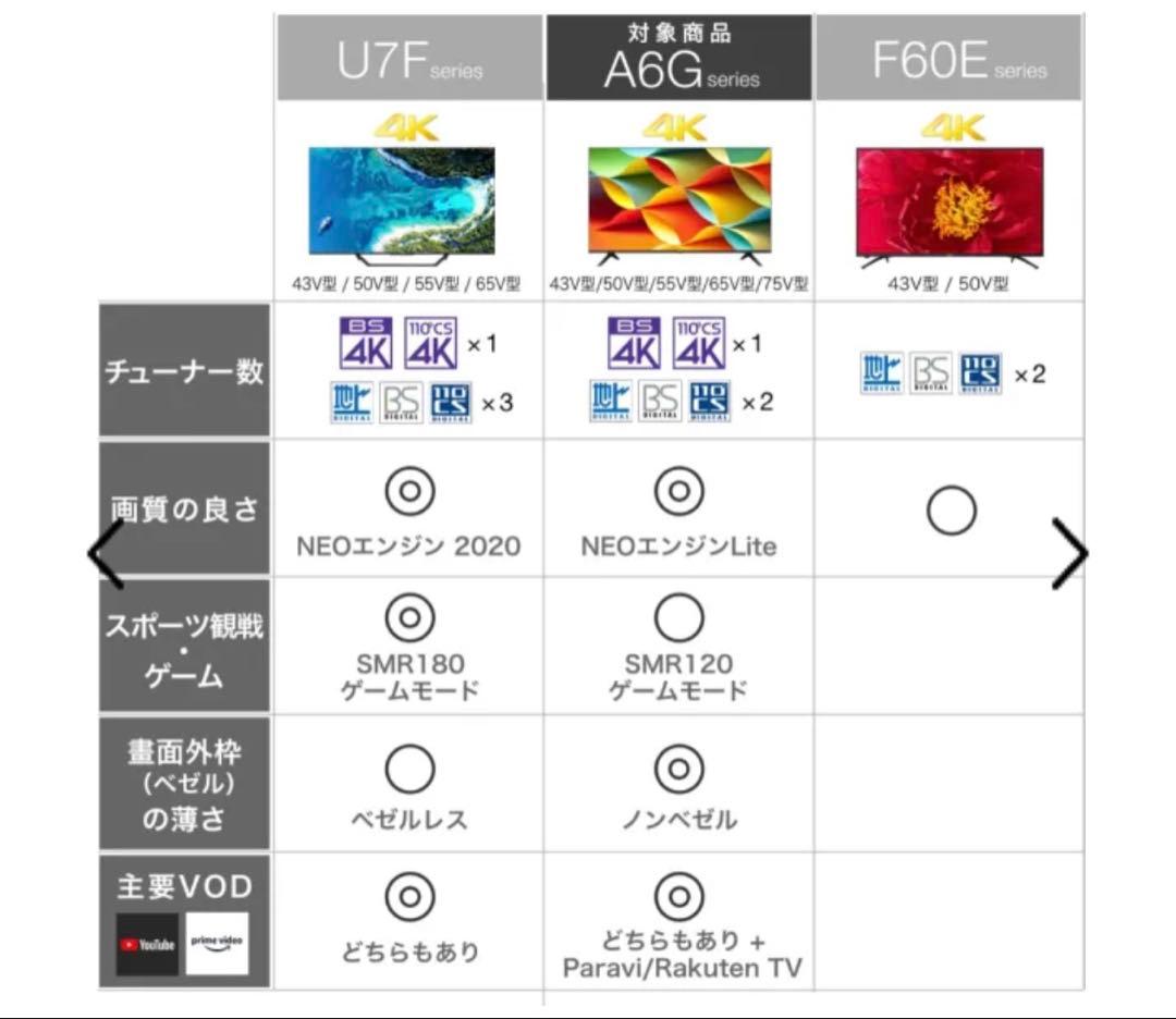 Hisense ハイセンス 43インチ 4K液晶テレビ 43A6G 2021年製