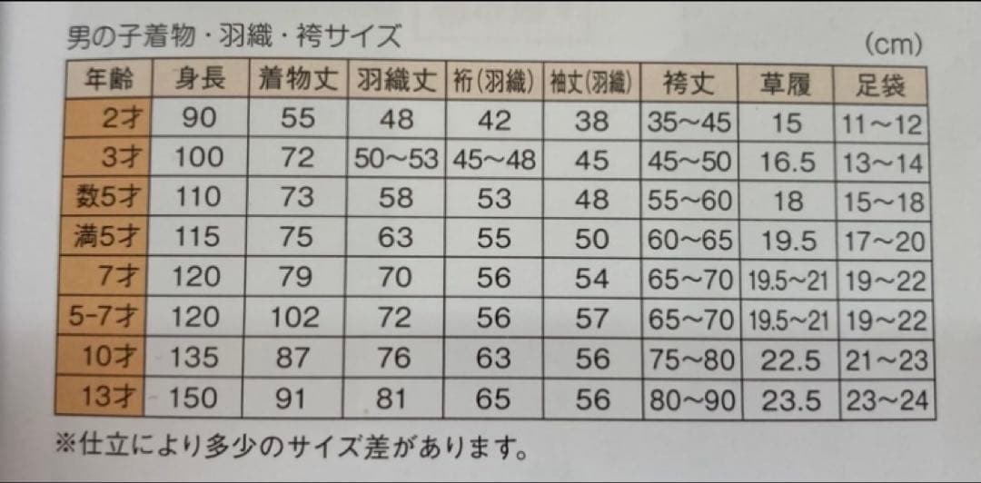 七五三男児MIN88 フルパック　サイズ確認してください