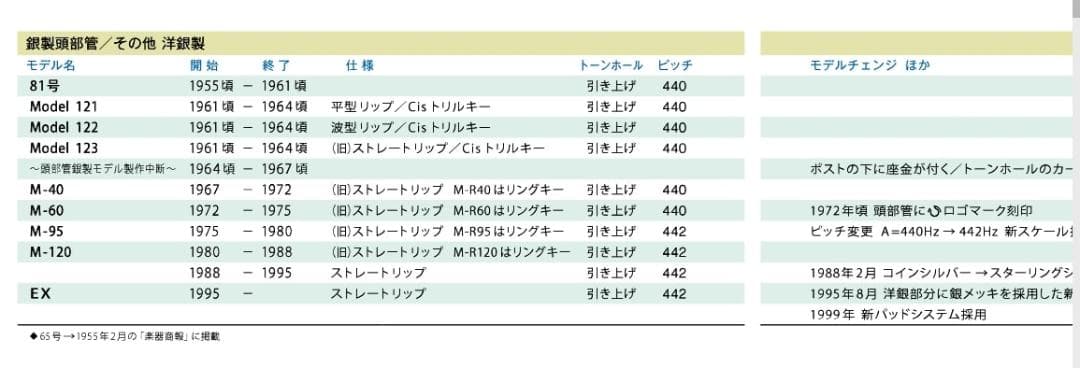 超レア！頭部管銀製ムラマツ　muramatsu　1964~67年　モデル112