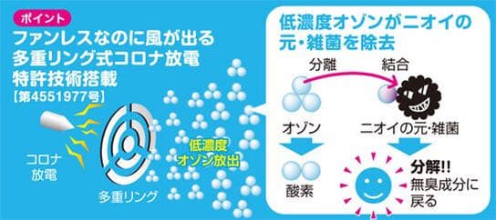 オゾネオ 空気清浄機 除菌 消臭