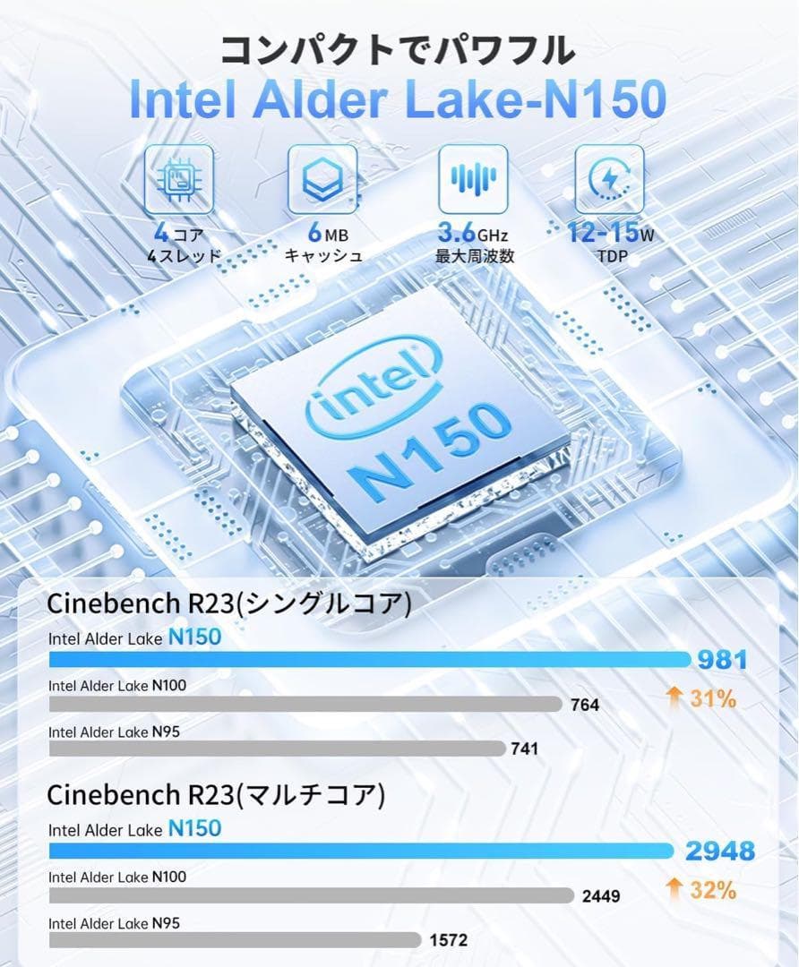 NiPoGi ミニpc N150 mini pc初登場2025新型 動作より高速