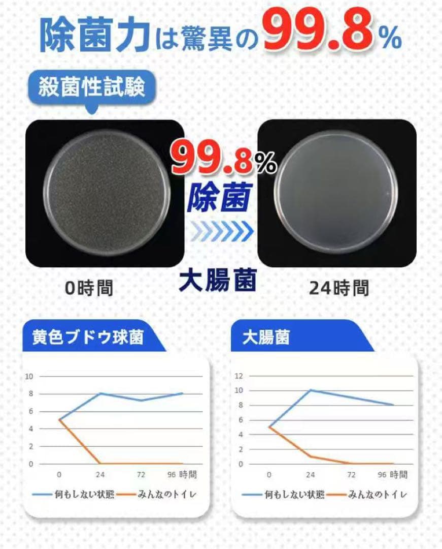 災害用携帯トイレ 簡易トイレ 凝固剤 50回分 非常用トイレ 防災グッズ 4箱