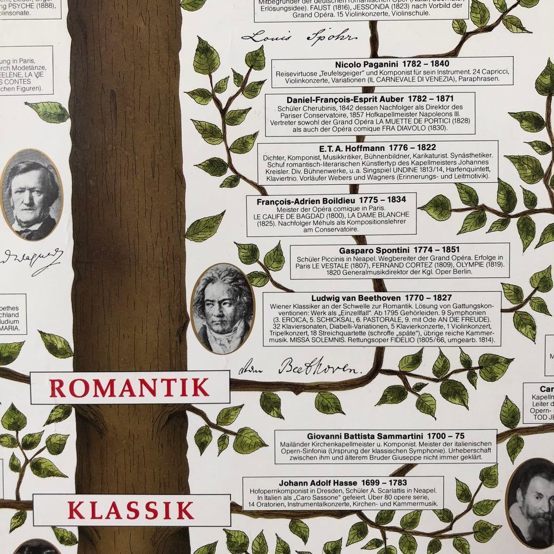 ドイツ製1990年クラシックポスター モーツァルト ベートーヴェン バッハ