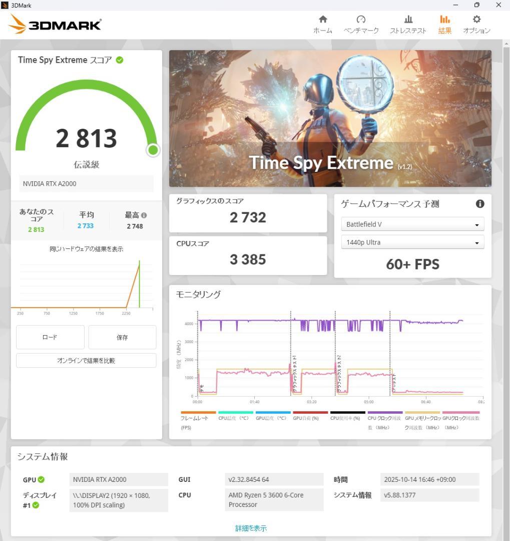 RTX A2000 全付属品完備 【S/N:**********687】