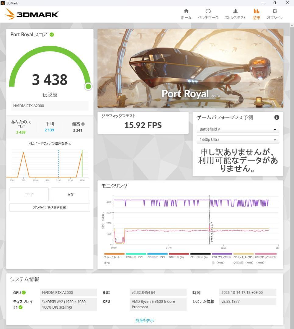 RTX A2000 全付属品完備 【S/N:**********687】
