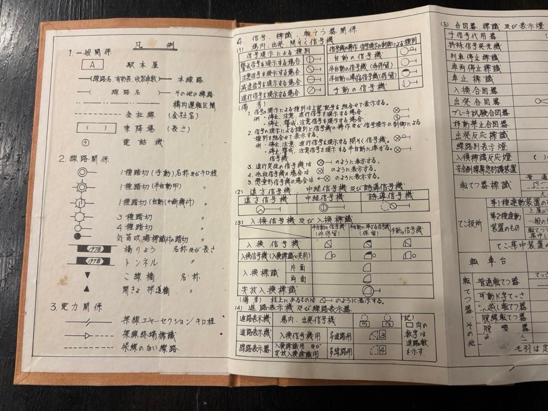 運転関係線路図　静岡鉄道管理局　熱海〜豊橋