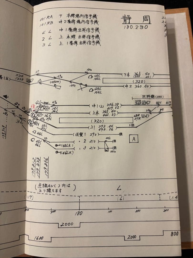 運転関係線路図　静岡鉄道管理局　熱海〜豊橋