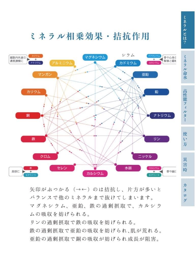 ayanowski18♡　新品・災害時の備蓄水に安全な飲用水を作るサーバー
