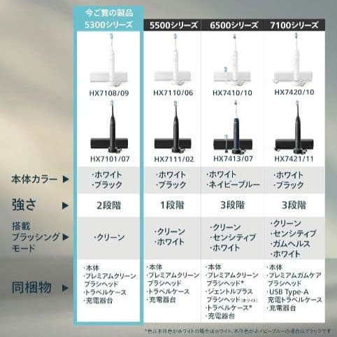 新機種 PHILIPS sonicare 5300 フィリップス 電動歯ブラシ