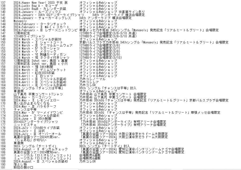 奥田いろは 生写真 初期～ 2024年7月までコンプ。190種類以上 まとめて