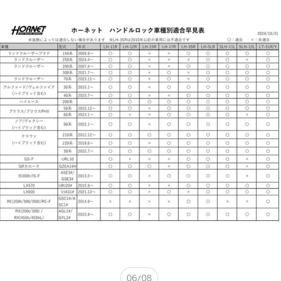 HORNETタイヤロックLT-51Rディンプルキー採用3本付防犯ステッカー2枚入