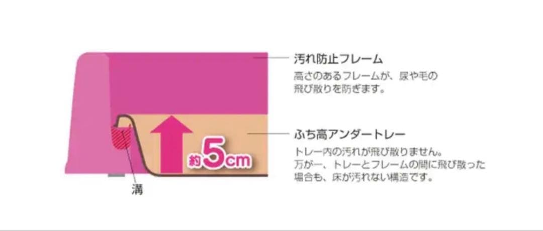 リッチェル ペット用お掃除簡単サークル 150-80 ブラウン　屋根付き