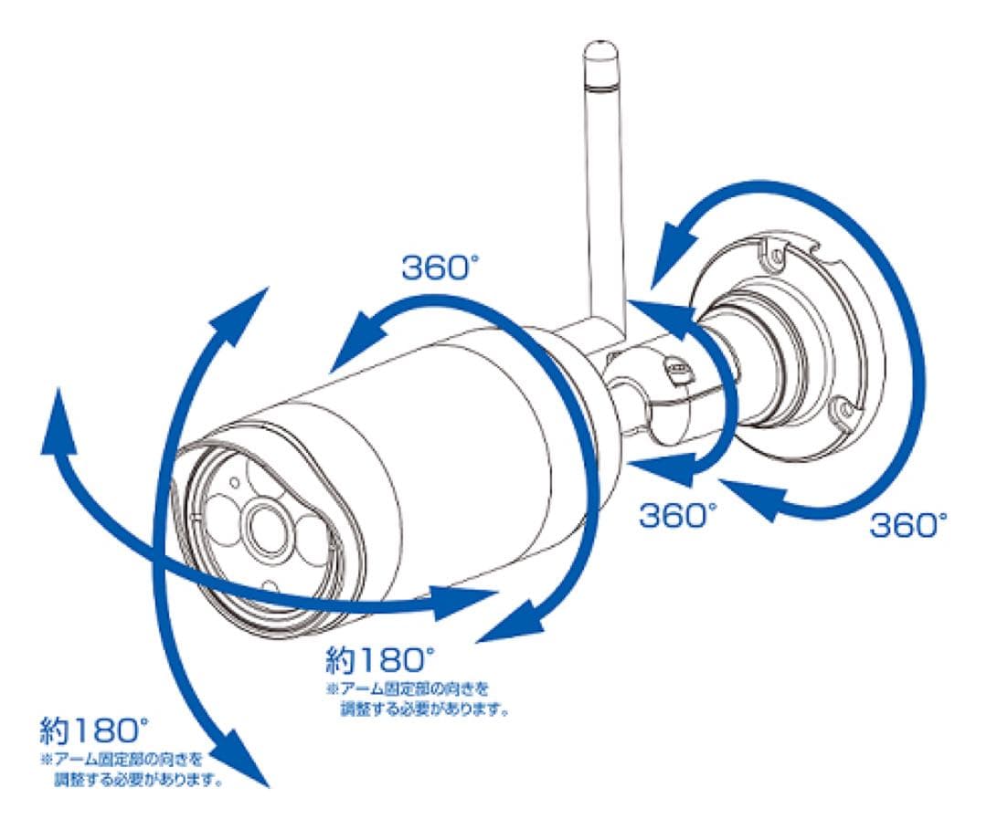 廃盤 日本アンテナ 防犯カメラ ワイヤレスモニター SCWP06FHD