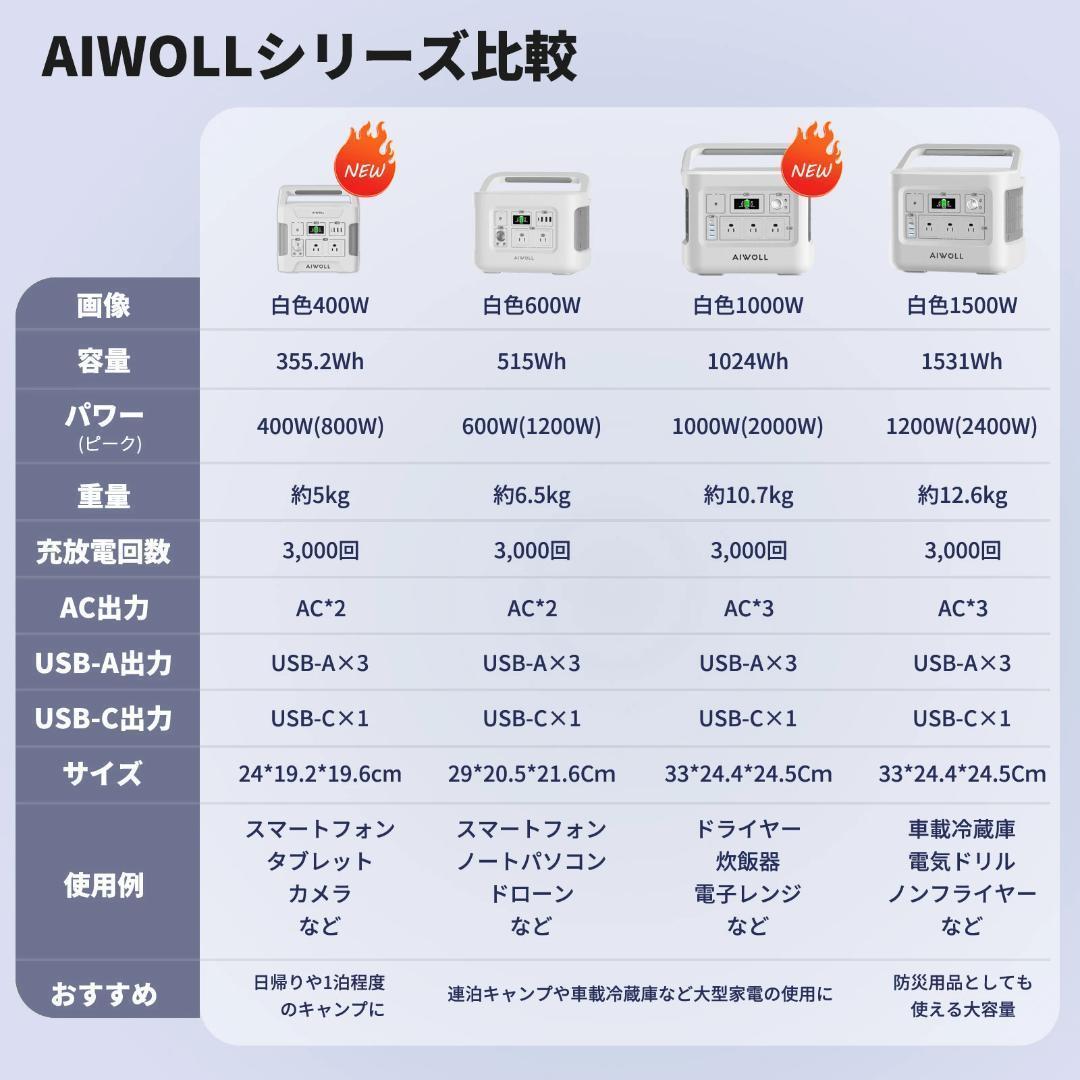 AIWOLL ポータブル電源 400W