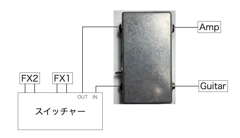 Junction Box + Buffer SW TA.effects 無塗装