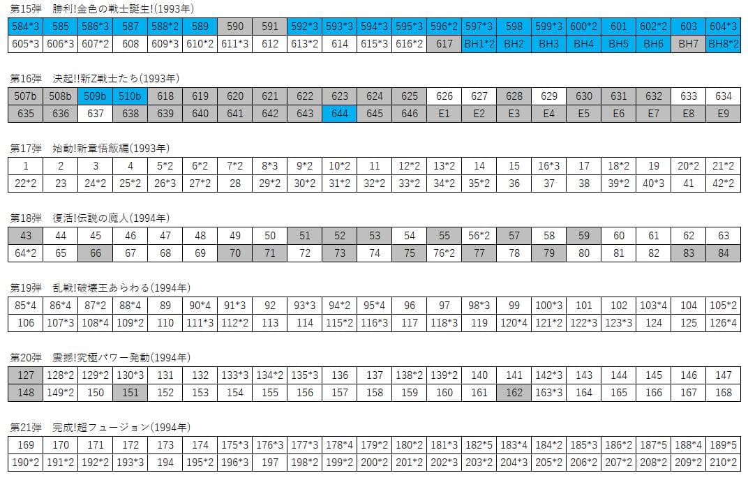 ドラゴンボール　カードダスシリーズ　大量出品