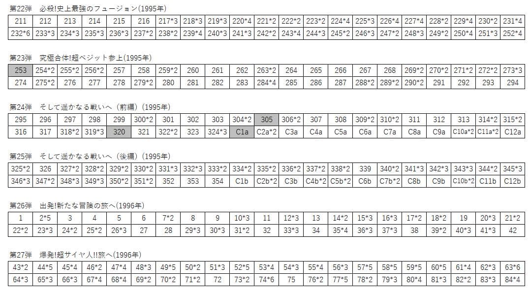ドラゴンボール　カードダスシリーズ　大量出品
