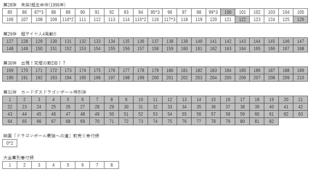 ドラゴンボール　カードダスシリーズ　大量出品