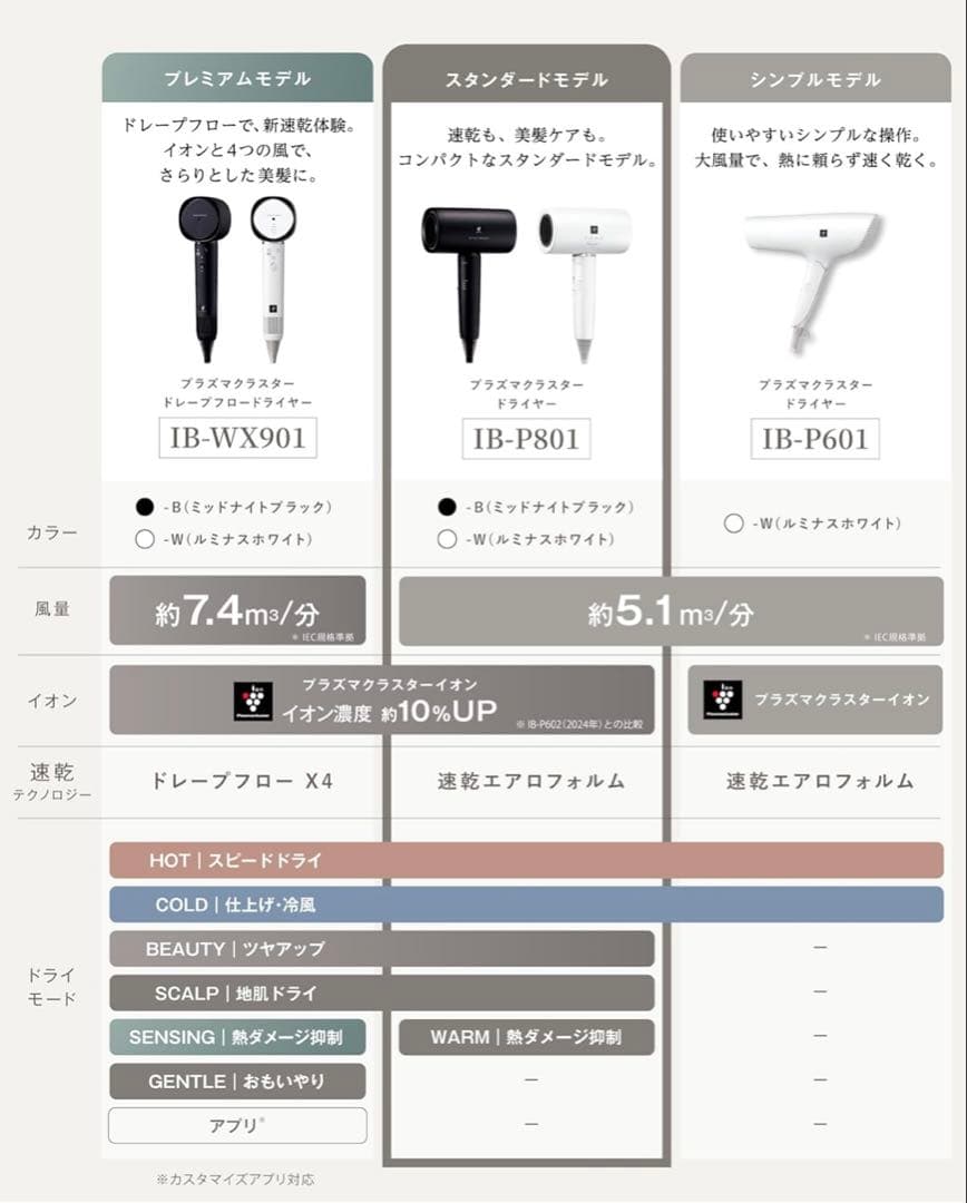 美品　SHARP ドライヤー IB-P801-W ルミナスホワイト