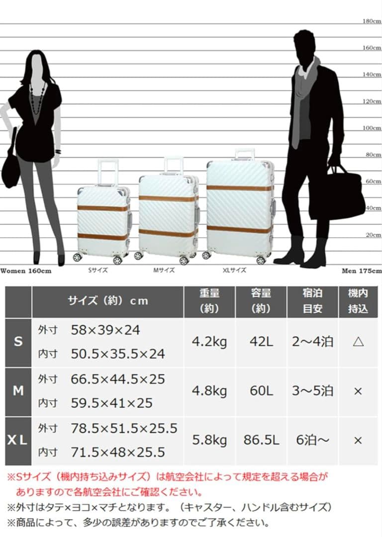 モアエルグ スーツケース キャリーケース Sサイズ TSA (Ｓ, グリーン)