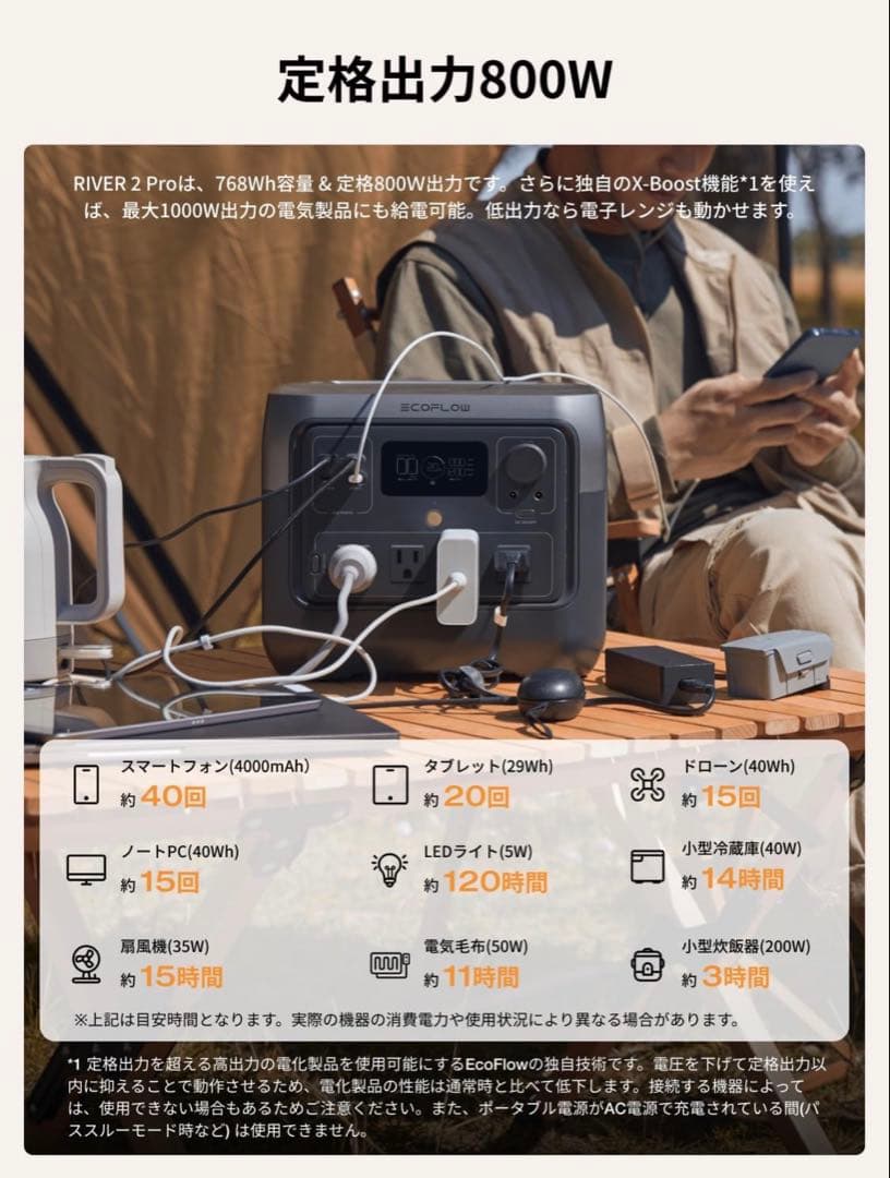 【新品】EcoFlow  2 Pro + 220Wソーラーパネルセット