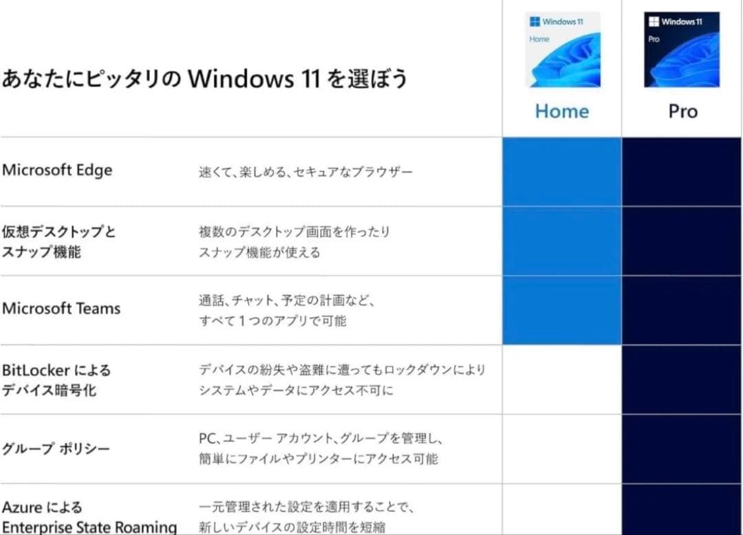 新品　windows11  パッケージ版