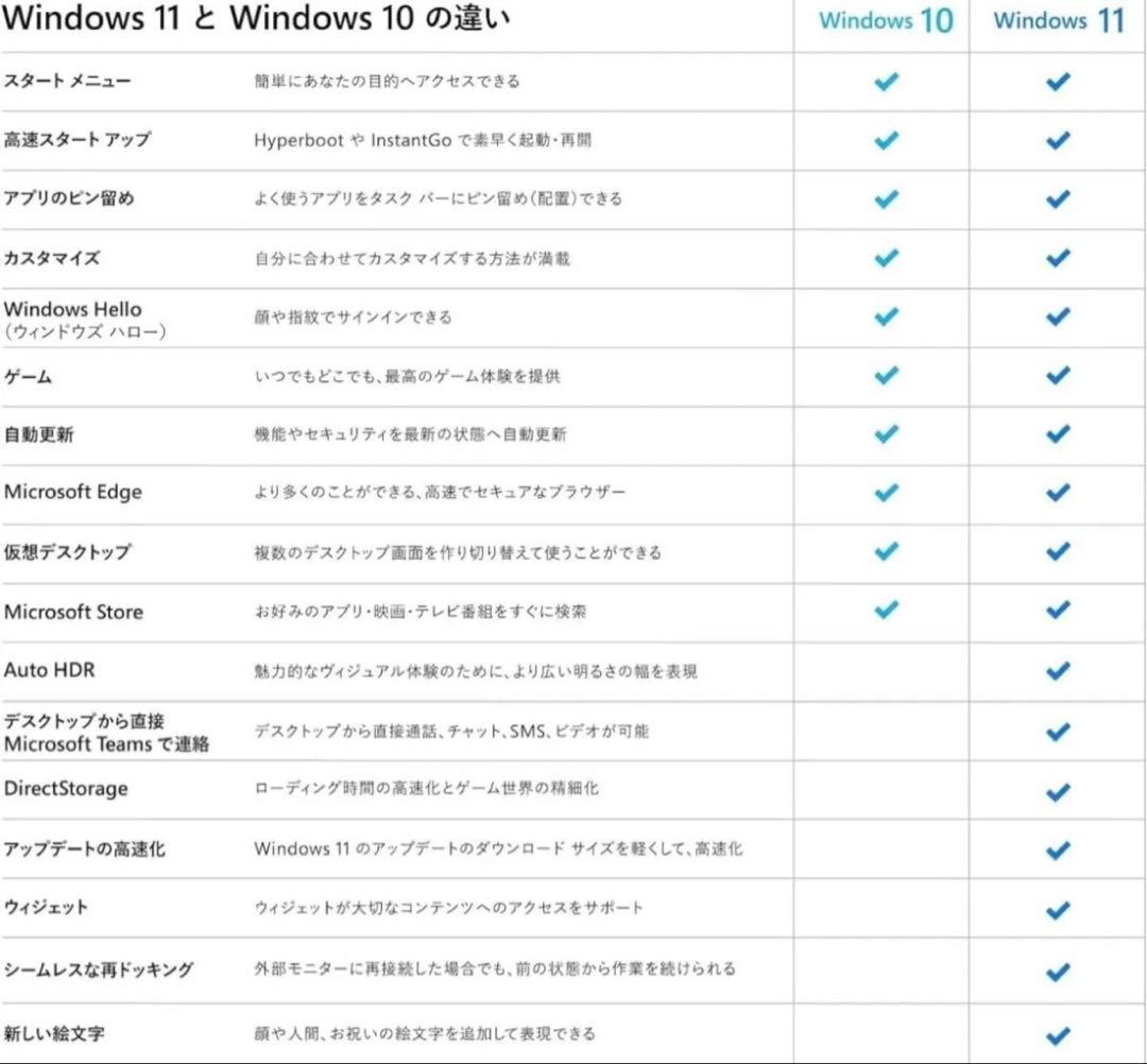新品　windows11  パッケージ版
